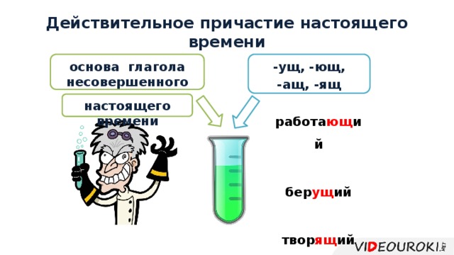 Говорить действительное причастие