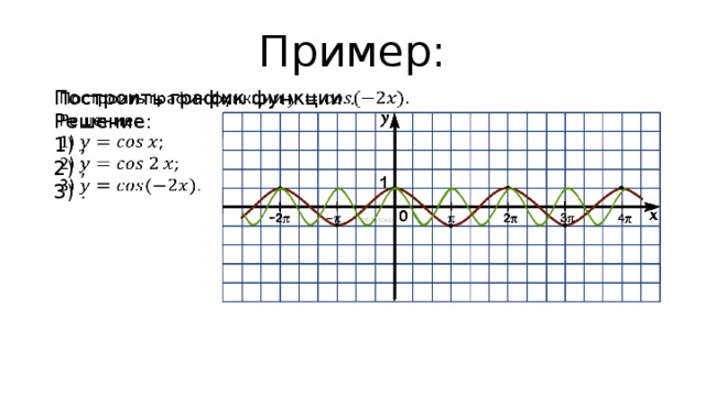 Пример: Построить график функции .   Решение: 1) ; 2) ; 3) .