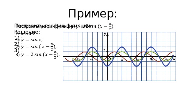 Пример: Построить график функции .   Решение: 1) ; 2) ; 3) .