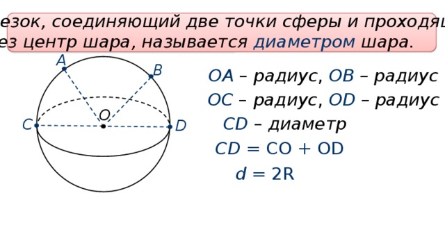 Отрезок, соединяющий две точки сферы и проходящий через центр шара, называется диаметром шара.  А В ОА – радиус , ОВ – радиус ОС – радиус , ОD – радиус О СD – диаметр C D СD  = CO + OD d  = 2R