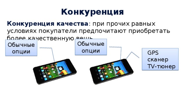 Конкуренция Конкуренция качества : при прочих равных условиях покупатели предпочитают приобретать более качественную вещь. Обычные опции Обычные опции GPS сканер TV-тюнер