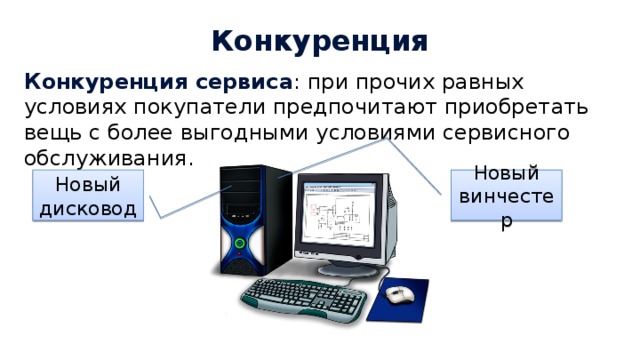 Конкуренция Конкуренция сервиса : при прочих равных условиях покупатели предпочитают приобретать вещь с более выгодными условиями сервисного обслуживания. Новый винчестер Новый дисковод