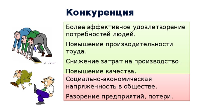 Конкуренция Более эффективное удовлетворение потребностей людей. Повышение производительности труда. Снижение затрат на производство. Повышение качества. Социально-экономическая напряжённость в обществе. Разорение предприятий, потери.