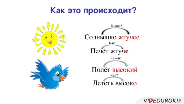 Как это происходит? Какое? Солнышко жгучее Как? Печёт жгуч е Какой? Полёт высокий Как? Лететь высок о