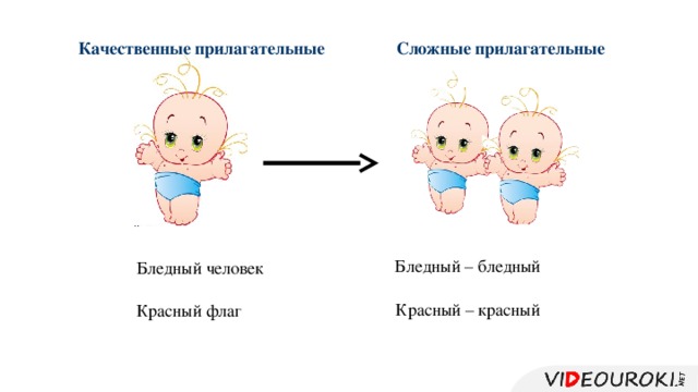 Качественные прилагательные Сложные прилагательные Бледный – бледный Бледный человек Красный – красный Красный флаг