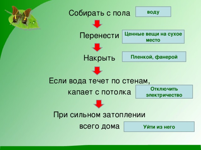 воду Собирать с пола Перенести Накрыть Если вода течет по стенам, капает с потолка При сильном затоплении всего дома Ценные вещи на сухое место Пленкой, фанерой Отключить электричество Уйти из него