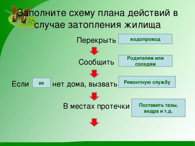 Заполните схему плана действий в случае затопления жилища водопровод Перекрыть Сообщить Если нет дома, вызвать В местах протечки Родителям или соседям Ремонтную службу их Поставить тазы, ведра и т.д.