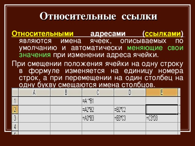 1 виды ссылок