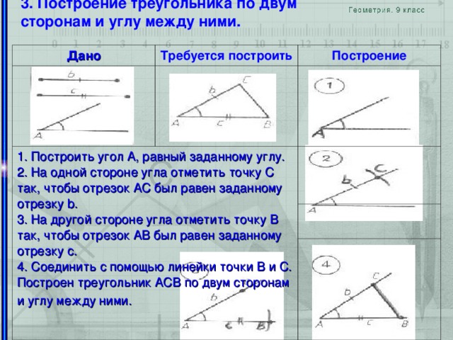 3. Построение треугольника по двум сторонам и углу между ними.    Дано Требуется построить Построение 1. Построить угол А, равный заданному углу.  2. На одной стороне угла отметить точку С так, чтобы отрезок АС был равен заданному отрезку b.  3. На другой стороне угла отметить точку В так, чтобы отрезок АВ был равен заданному отрезку с.  4. Соединить с помощью линейки точки В и С. Построен треугольник АСВ по двум сторонам и углу между ними.