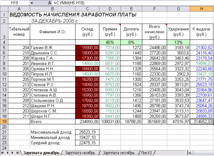 Процент от оклада. Таблица в эксель для расчета заработной платы. Excel таблица ведомость начисления заработной платы. Начисление заработной платы таблица эксель. Таблица расчета заработной платы сотрудника excel.