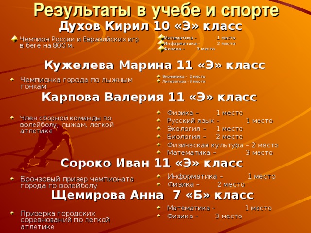 Результаты в учебе и спорте Духов Кирил 10 «Э» класс Математика –  1 место Информатика –  2 место Физика –   3 место Чемпион России и Евразийских игр в беге на 800 м. Кужелева Марина 11 «Э» класс Чемпионка города по лыжным гонкам Экономика -   2 место Литература -   3 место Карпова Валерия 11 «Э» класс Член сборной команды по волейболу, лыжам, легкой атлетике Физика –   1 место Русский язык -  1 место Экология –   1 место Биология –   2 место Физическая культура – 2 место Математика –  3 место Сороко Иван 11 «Э» класс Информатика –  1 место Физика –   2 место Бронзовый призер чемпионата города по волейболу Щемирова Анна 7 «Б» класс