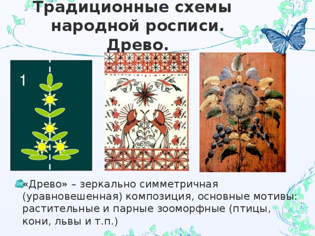 Традиционные схемы  народной росписи. Древо. 1 2