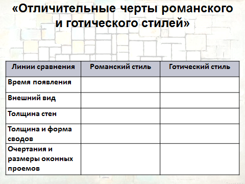 Таблица для сопоставления романского и готического соборов по отдельным частям их плана