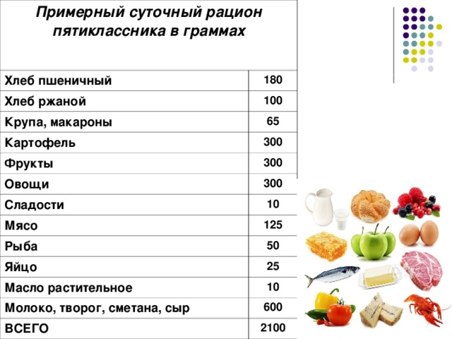 Сколько калорий в кусочке. Калории в 100 гр хлеба белого. 100 Гр хлеба калорийность. Ккал в 100 г белого хлеба. Хлеб пшеничный ккал в 100 гр.