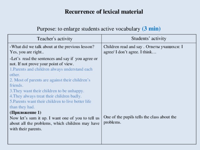 Recurrence of lexical material   Purpose: to enlarge students active vocabulary  ( 3 min) Teacher ’ s activity Student s’ activity What did we talk about at the previous lesson? Yes, you are right.. Let’s read the sentences and say if you agree or not. If not prove your point of view. Parents and children always understand each other.  Most of parents are against their children’s friends. They want their children to be unhappy. They always treat their children badly. Parents want their children to live better life than they had. Children read and say . Ответы учащихся: I agree/ I don’t agree. I think… One of the pupils tells the class about the problems. (Приложение 1) Now let’s sum it up. I want one of you to tell us about all the problems, which children may have with their parents.