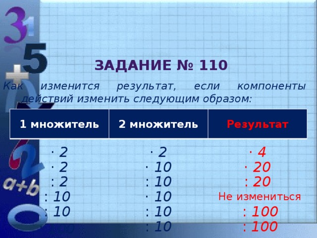 Задание № 110 Как изменится результат, если компоненты действий изменить следующим образом: 1 множитель 2 множитель Результат · 2 · 2 · 4 · 2 · 10 · 20 : 2 : 10 : 20 Не измениться · 10 : 10 : 10 : 10 : 100 : 10 : 100 : 100