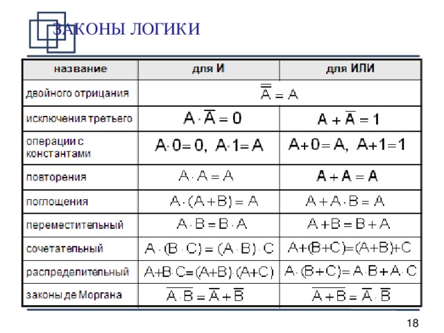 ЗАКОНЫ ЛОГИКИ