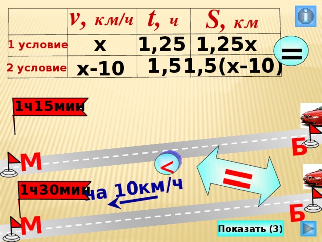 v, км/ч t, ч S, км  на 10км/ч = Б Б М М 1,25х х 1,25 = 1 условие 1,5 1,5(х-10) x-10 2 условие  1ч15мин 1ч30мин Показать (3) 15