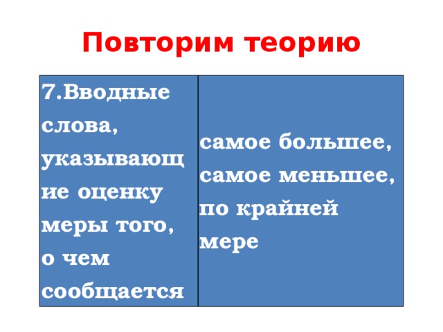 Повторим теорию 7.Вводные слова, указывающие оценку меры того, о чем сообщается самое большее, самое меньшее, по крайней мере