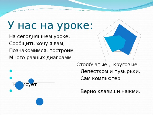 У нас на уроке: На сегодняшнем уроке, Сообщить хочу я вам, Познакомимся, построим Много разных диаграмм  Столбчатые , круговые,