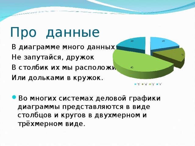 Про данные В диаграмме много данных Не запутайся, дружок В столбик их мы расположим Или дольками в кружок.