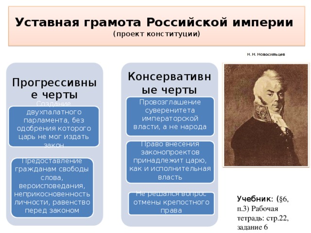 К 1820 году был разработан проект уставной грамоты российской империи первой