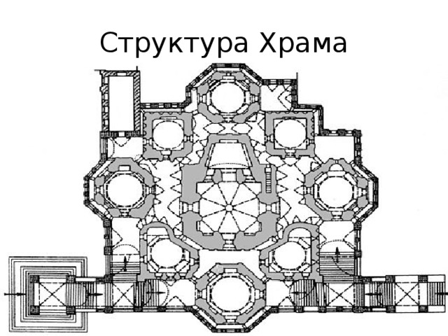 Структура Храма