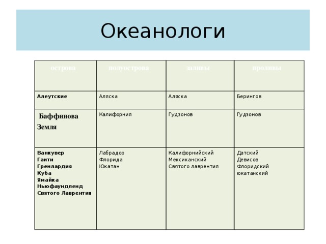 Океанологи острова полуострова Алеутские Аляска заливы   Баффинова Земля Ванкувер  Гаити проливы Аляска Калифорния Лабрадор Гренлардия Берингов Гудзонов Флорида Гудзонов Куба Калифорнийский Ямайка Юкатан Мексиканский Датский Девисов Ньюфаундленд Святого лаврентия Святого Лаврентия Флоридский юкатанский