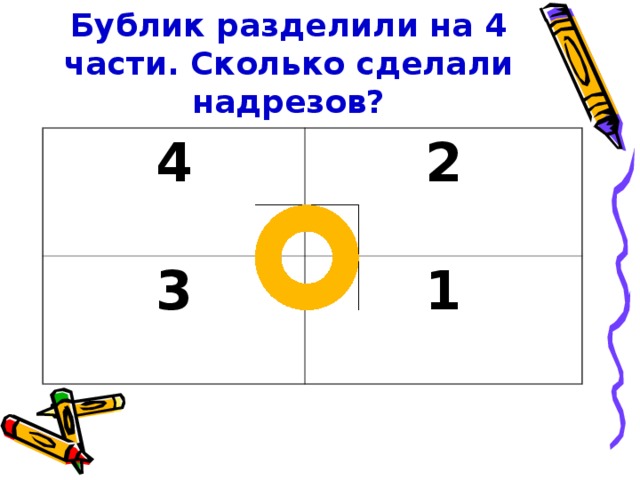 Бублик разделили на 4 части. Сколько сделали надрезов? 4 2 3 1