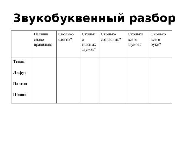 Звукобуквенный разбор Напиши слово правильно Тенла  Лифут  Паьтол  Шляап  Сколько слогов? Сколько гласных звуков? Сколько согласных? Сколько всего звуков? Сколько всего букв?