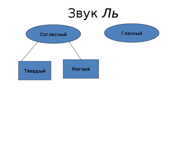 Звук Ль Гласный Согласный Мягкий Твердый