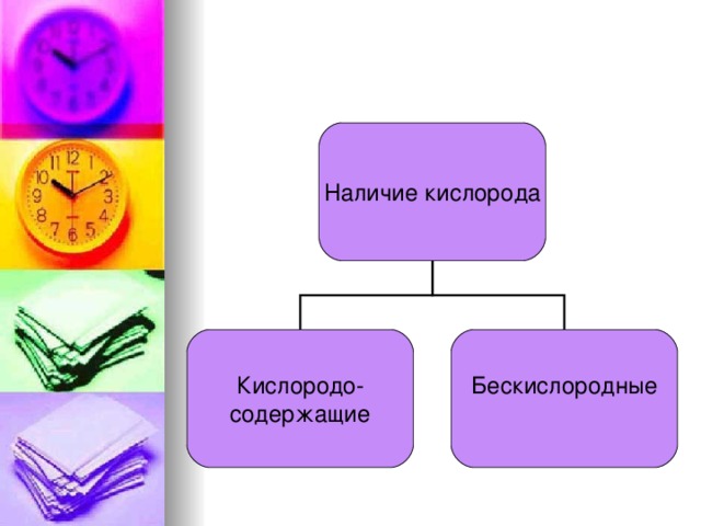 Наличие кислорода Кислородо- содержащие Бескислородные