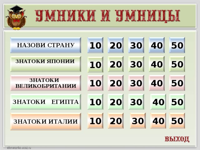 10 30 40 50 Назови страну 20 20 30 40 50 Знатоки Японии  10 Знатоки 20 50 40 30 10 Великобритании Знатоки Египта 30 50 40 20 10 40 50 30 Знатоки Италии 20 10