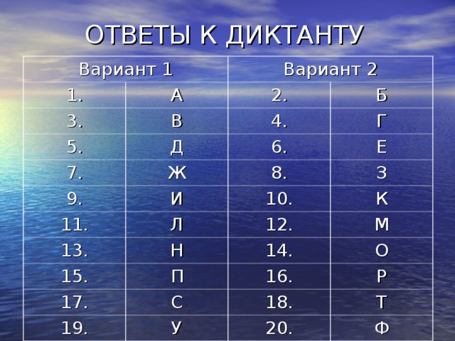 ОТВЕТЫ К ДИКТАНТУ Вариант 1 1. Вариант 2 А 3. 2. В 5. 7. Б 4. Д 9. Ж Г 6. Е 8. И 11. 10. З Л 13. К 15. 12. Н 17. П 14. М О 16. С 19. Р 18. У Т 20. Ф