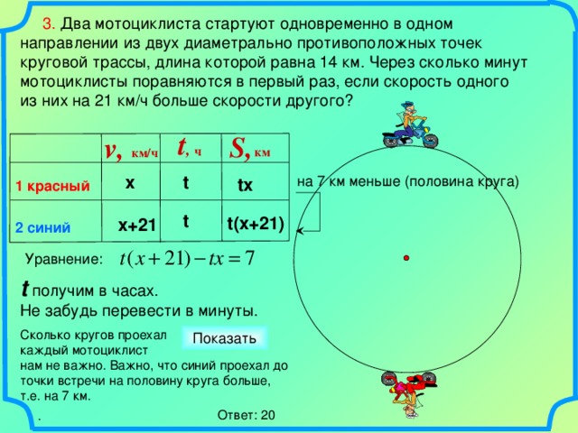 3. Два мотоциклиста стартуют одновременно в одном направлении из двух диаметрально противоположных точек круговой трассы, длина которой равна 14 км. Через сколько минут мотоциклисты поравняются в первый раз, если скорость одного из них на 21 км/ч больше скорости другого? t ,  S, v, ч  км  км/ч  х t на 7 км меньше (половина круга)  tх 1 красный t t(х+21) х+21 2 синий Уравнение: t  получим в часах. Не забудь перевести в минуты. Скорость одного на 21 км/ч больше скорости второго – это означает, что скорость в вдогонку 21 км/ч. Узнаем, за какое время он ликвидирует разницу в 7 км (именно такое расстояние между ними изначально – пол круга от 14 км всей трассы).  7 : 21 = 1/3 (ч) Осталось перевести 1/3 ч в минуты – это 20 мин. Надо понимать, что за эти 20 минут мотоциклист проедет не 7 км(!), а может больше круга. Сколько кругов проехал каждый мотоциклист нам не важно. Важно, что синий проехал до точки встречи на половину круга больше, т.е. на 7 км. Показать Ответ: 20 . 6