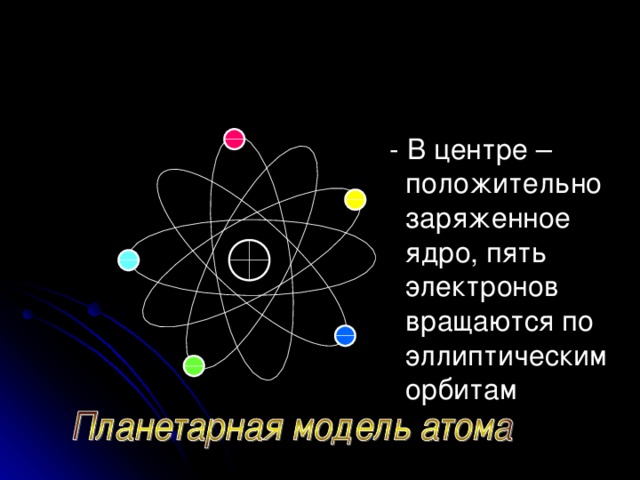 - В центре – положительно заряженное ядро, пять электронов вращаются по эллиптическим орбитам