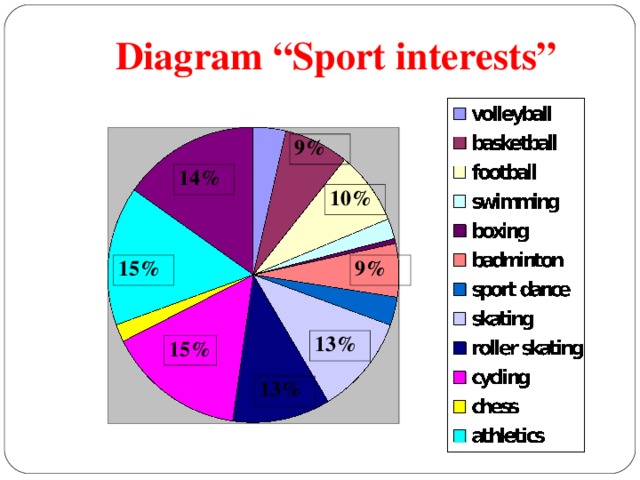 Диаграмма на тему спорт