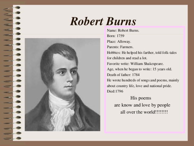 Robert Burns Name: Robert Burns. Born: 1759 Place: Alloway. Parents: Farmers. Hobbies: He helped his farther, told folk-tales for children and read а lot. Favorite write: William Shakespeare. Age, when he began to write: 15 years old. Death of father: 1784 He wrote hundreds of songs and poems, mainly about country life, love and national pride. Died:1796  His poems  are know and love by people  all over the world!!!!!!!!