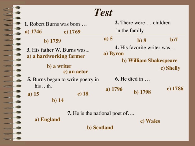 Test 2. There were … children  in the family 1. Robert Burns was born … a) 1746 c) 1769  a) 5  b)7 b) 8  b) 1759  4. His favorite writer was… 3. His father W. Burns was … a) Byron  a) a hardworking farmer b) William Shakespeare  b) a writer  c) Shelly  c) an actor  6. He died in … 5. Burns began to write poetry in his  …th. c) 1786  a) 1796  b) 1798  c) 18  a) 15  b) 14  7. He is the national poet of…. a) England  c) Wales  b) Scotland