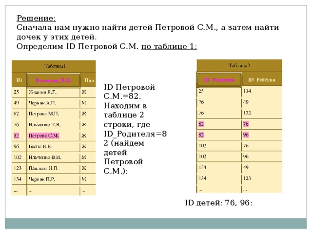 Какая активность используется для считывания таблицы из браузера