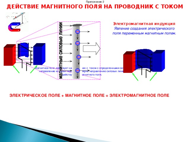 На какие объекты действует магнитное поле. Магнитное поле в проводнике переменного тока. Проводник в переменном магнитном поле. Электромагнитное поле в проводнике. Действие магнитного поля на проводник с током.