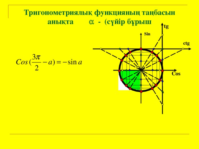 Тригонометриялық функцияның таңбасын анықта   -  ( сүйір бұрыш tg Sin ctg Cos