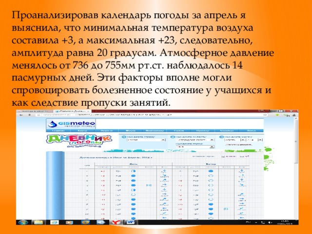 Проанализировав календарь погоды за апрель я выяснила, что минимальная температура воздуха составила +3, а максимальная +23, следовательно, амплитуда равна 20 градусам. Атмосферное давление менялось от 736 до 755мм рт.ст. наблюдалось 14 пасмурных дней. Эти факторы вполне могли спровоцировать болезненное состояние у учащихся и как следствие пропуски занятий.