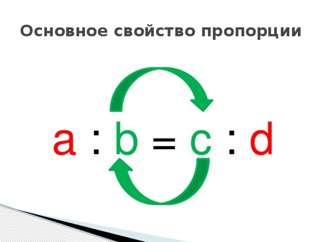Основное свойство пропорции a : b = c : d