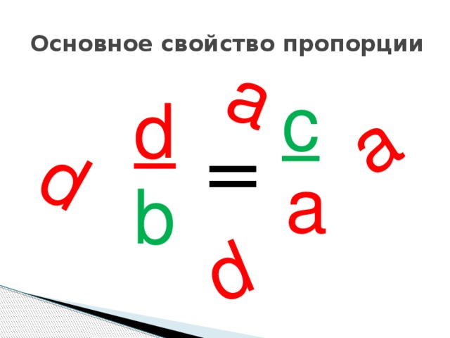 a a d d Основное свойство пропорции _  c b  d  d = a