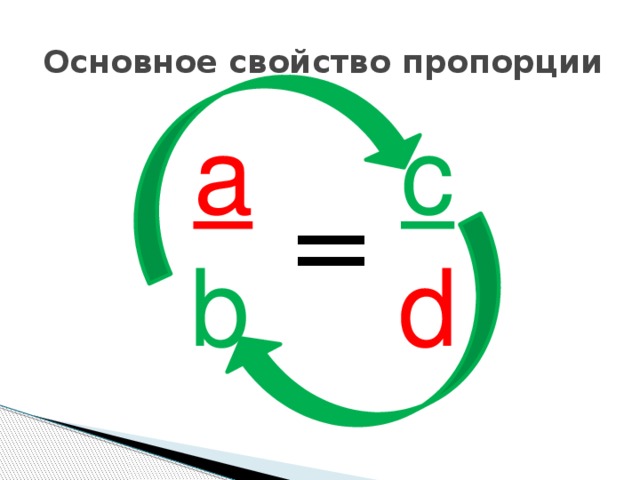 Основное свойство пропорции a  c b d =