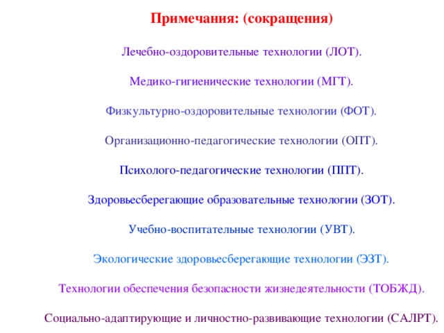 Примечания: (сокращения) Лечебно-оздоровительные технологии (ЛОТ). Медико-гигиенические технологии (МГТ). Физкультурно-оздоровительные технологии (ФОТ). Организационно-педагогические технологии (ОПТ). Психолого-педагогические технологии (ППТ). Здоровьесберегающие образовательные технологии (ЗОТ). Учебно-воспитательные технологии (УВТ). Экологические здоровьесберегающие технологии (ЭЗТ). Технологии обеспечения безопасности жизнедеятельности (ТОБЖД). Социально-адаптирующие и личностно-развивающие технологии (САЛРТ).