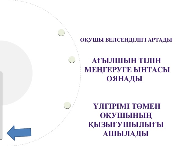 оқушы белсенділігі артады Ағылшын тілін меңгеруге ынтасы оянады    Үлгірімі төмен оқушының қызығушылығы ашылады