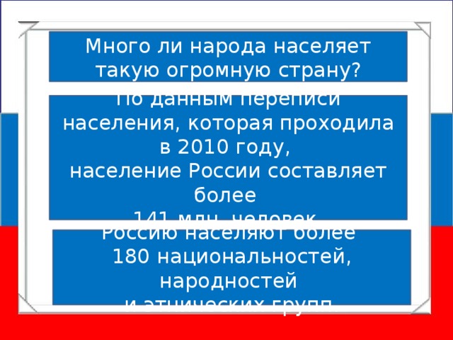 Много ли народа населяет такую огромную страну? По данным переписи населения, которая проходила в 2010 году, население России составляет более 141 млн. человек. Россию населяют более 180 национальностей, народностей и этнических групп.