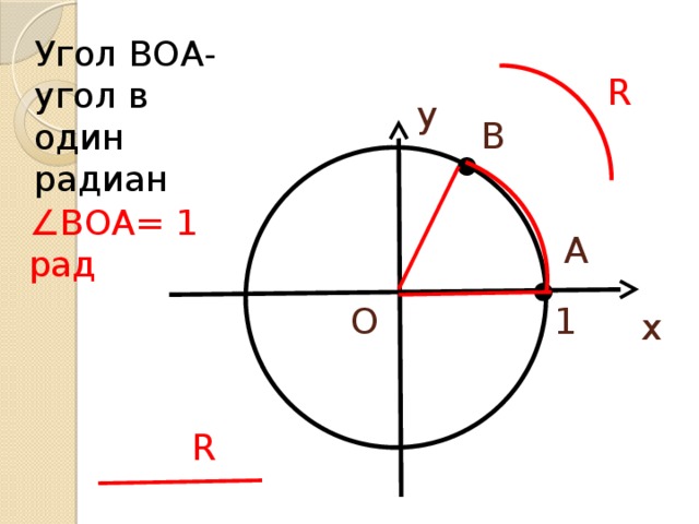 Угол ВОА- угол в один радиан R у В ∠ ВОА= 1 рад А О 1 х R